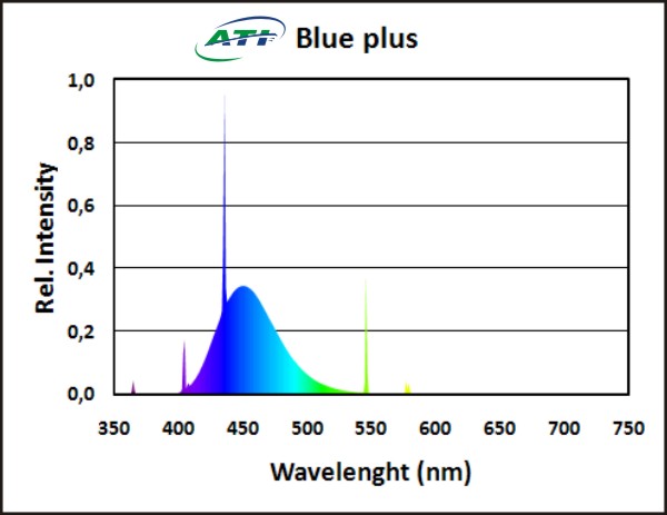 ATI Blue Plus 24 Watt 550mm 
