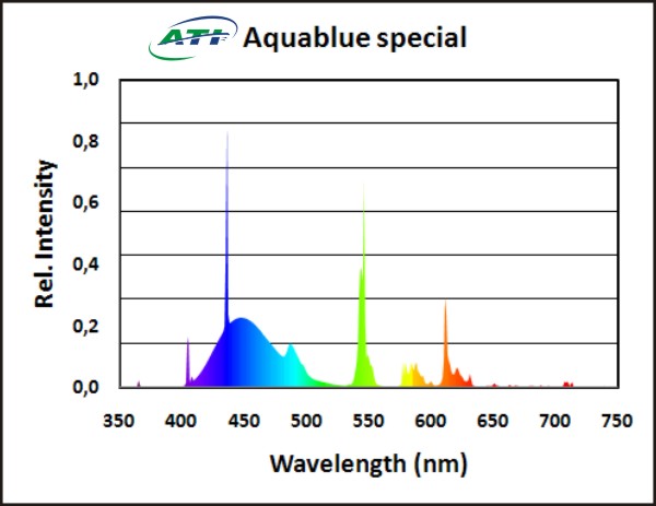 ATI Aquablue Special 80 Watt 1450mm 