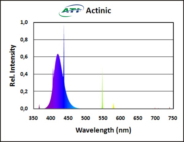 ATI Actinic 39 Watt 850mm 