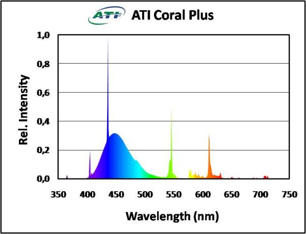 ATI Coral plus 54 Watt 1150mm 