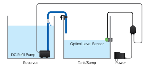 D-D H2O Smart Compact ATO - Gen 2